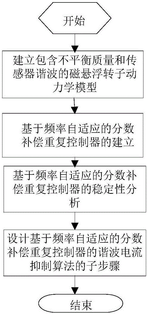 【开云体育数据中心】《堡垒之夜》开发商表示已经封禁了几千个作弊账号