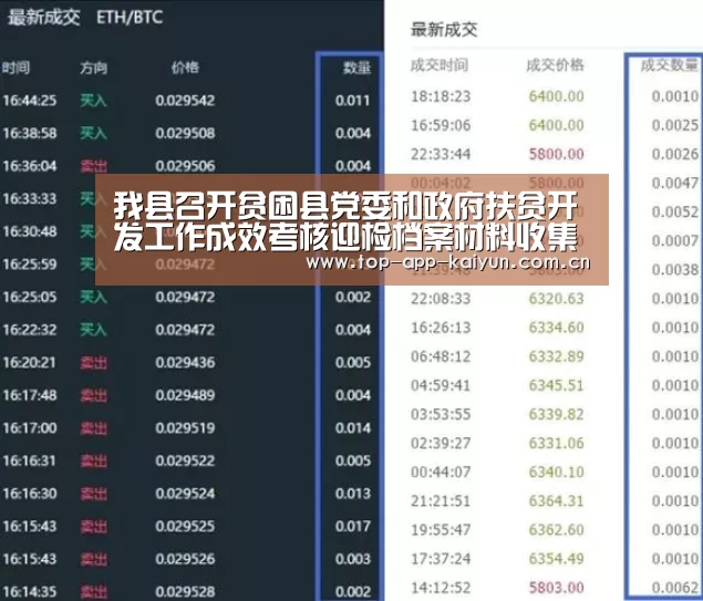 我县召开贫困县党委和政府扶贫开发工作成效考核迎检档案材料收集整理培训会|开云体育移动端